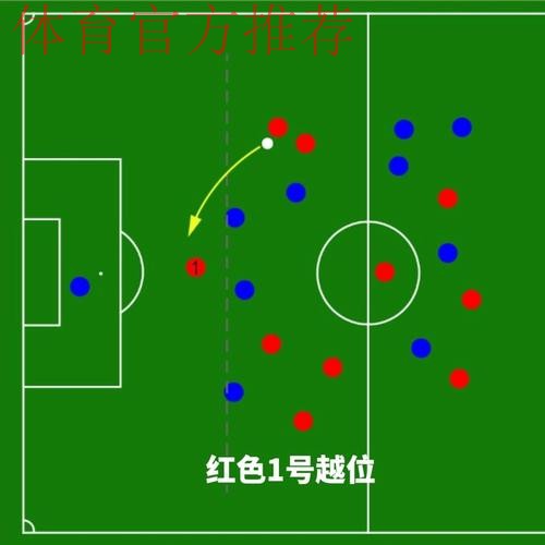 《熊猫说球》第十二集：越位（下）